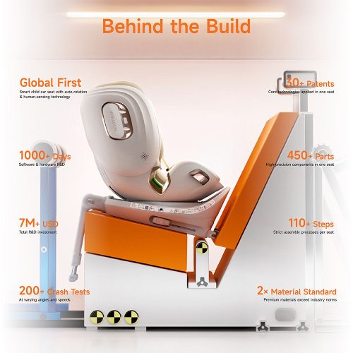 Welldon Smart Turn Lux Electronic Child Safety Seat - Image 3